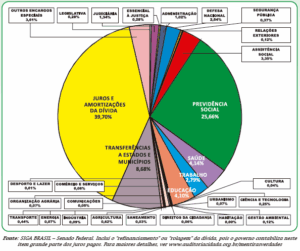 grafico divida pública